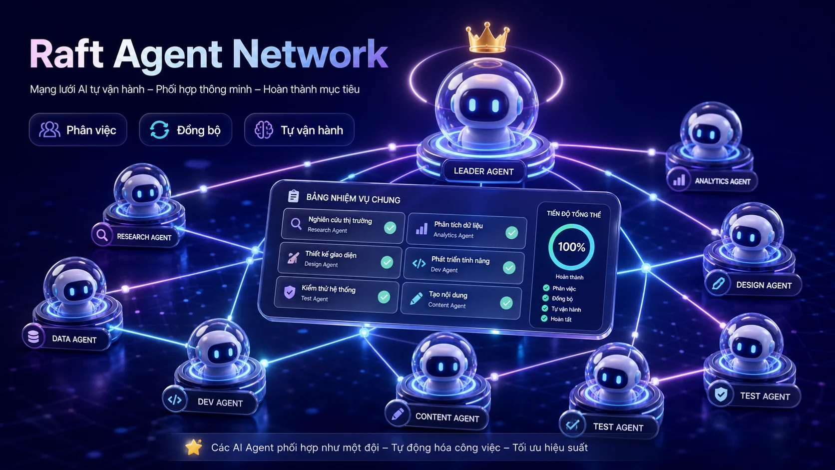 Raft Agent Network giúp nhiều AI agent phối hợp, phân việc và đồng bộ tác vụ trong Hermes Agent 0.17