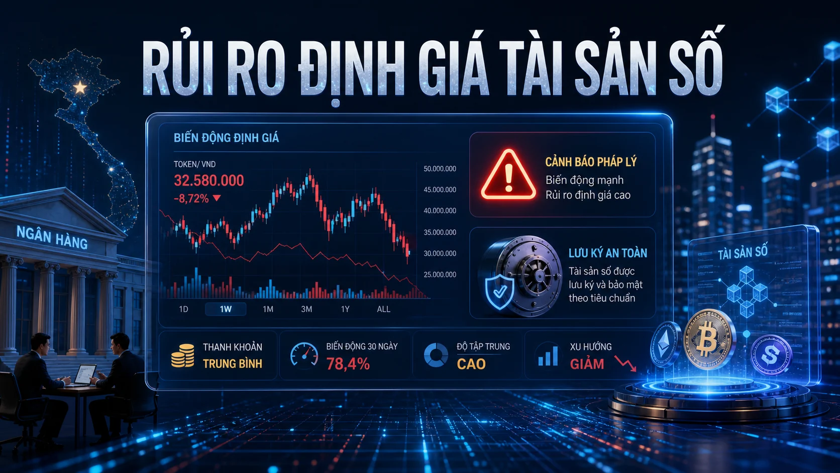 Rủi ro định giá và xử lý tài sản số trong tín dụng ngân hàng