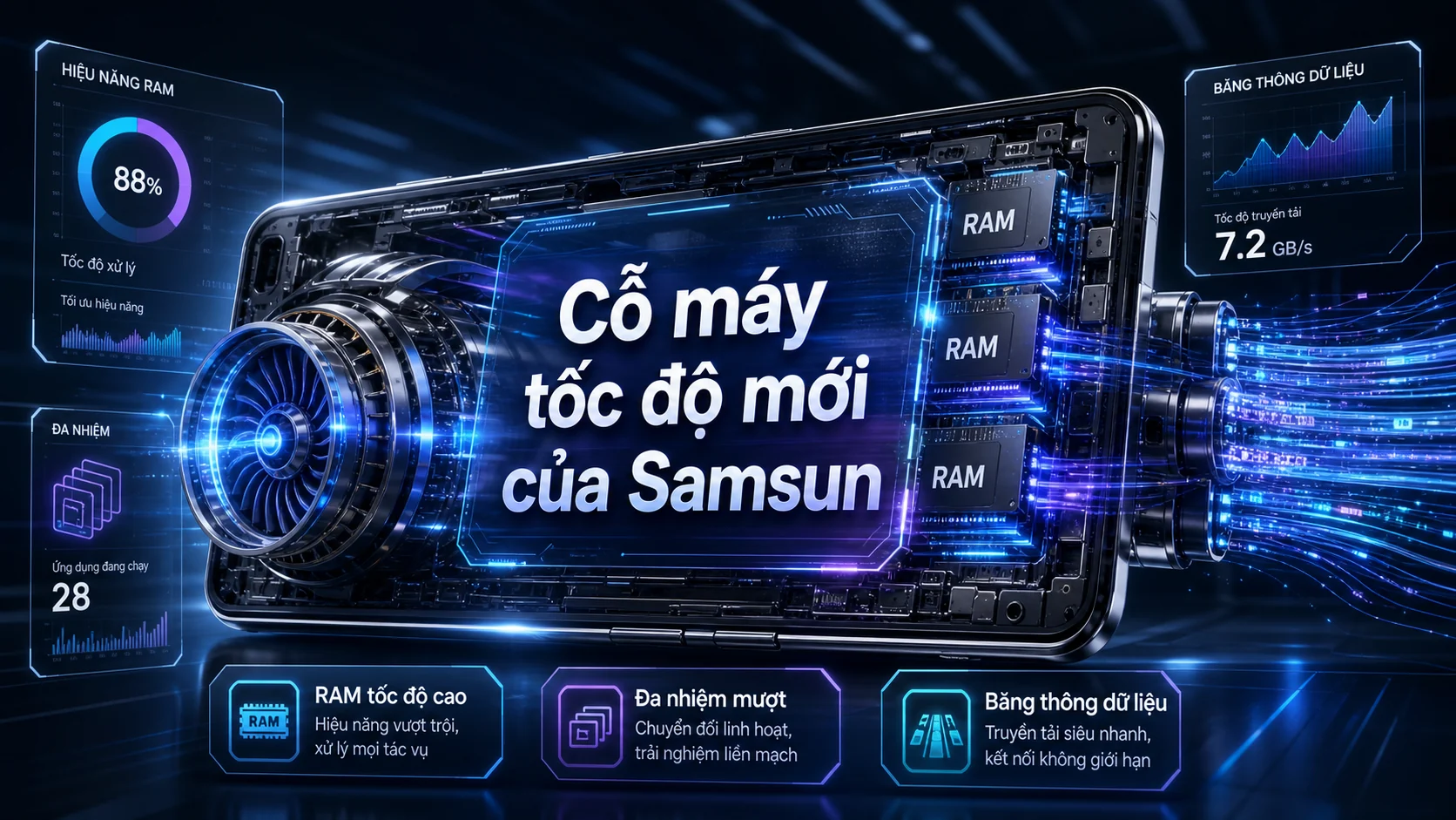 Cỗ máy tốc độ mới của Samsun trong bài Samsung Galaxy S26 Ultra được nâng cấp RAM mạnh mẽ