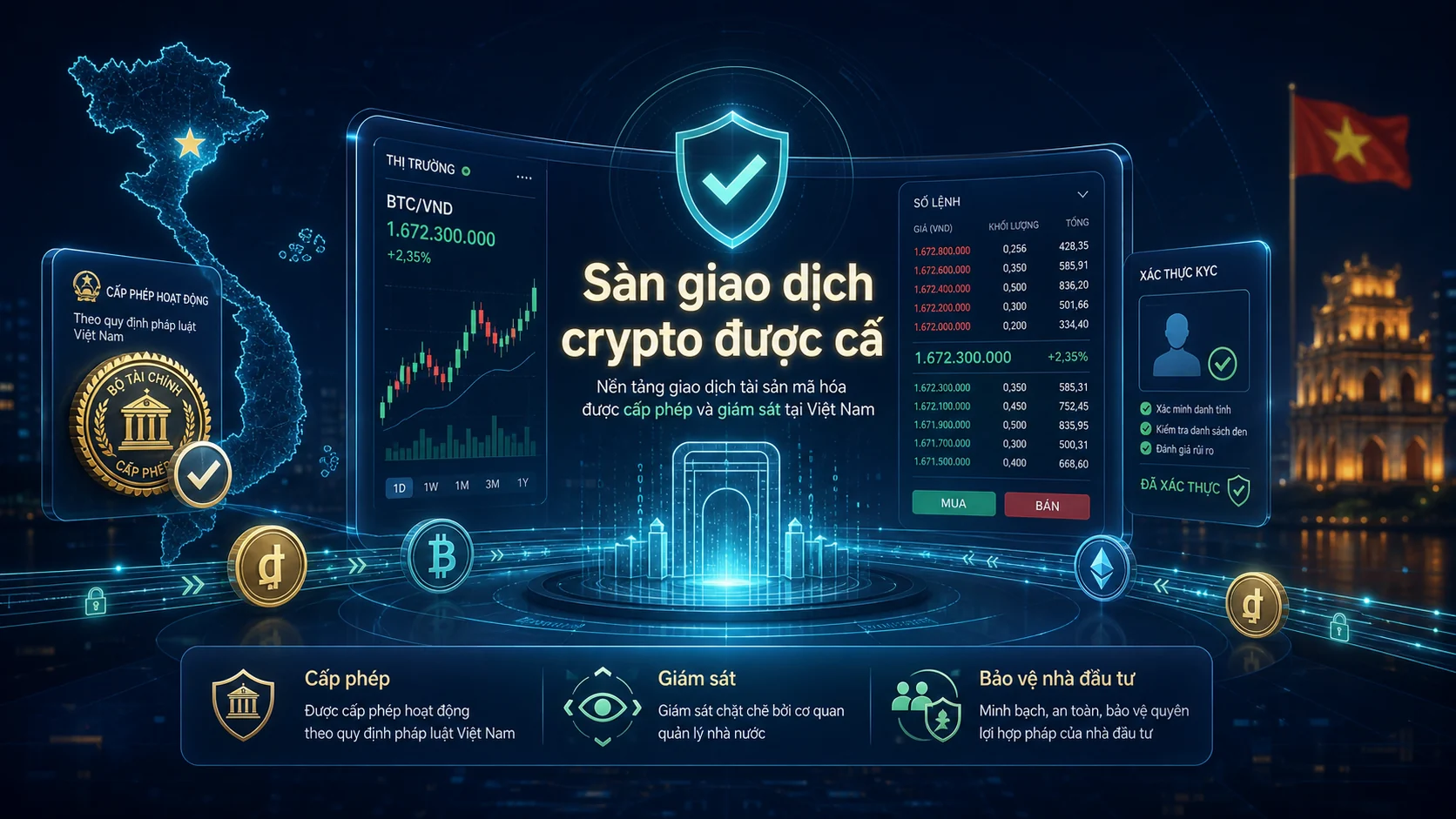 Sàn giao dịch crypto được cấ trong bài Sàn giao dịch crypto được cấp phép tại Việt Nam: nhà đầu tư cần hiểu gì?