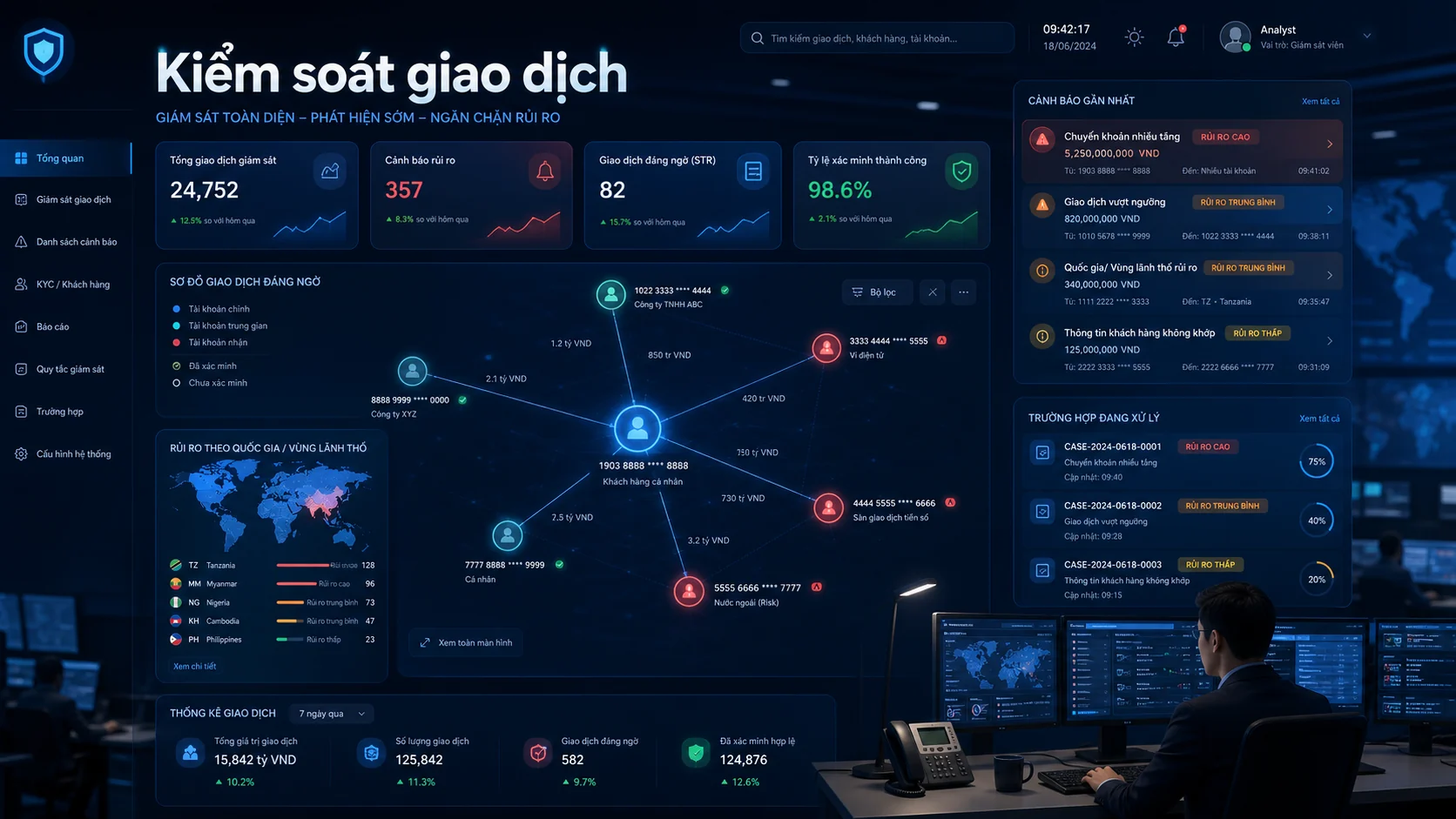 Kiểm soát giao dịch và giám sát AML