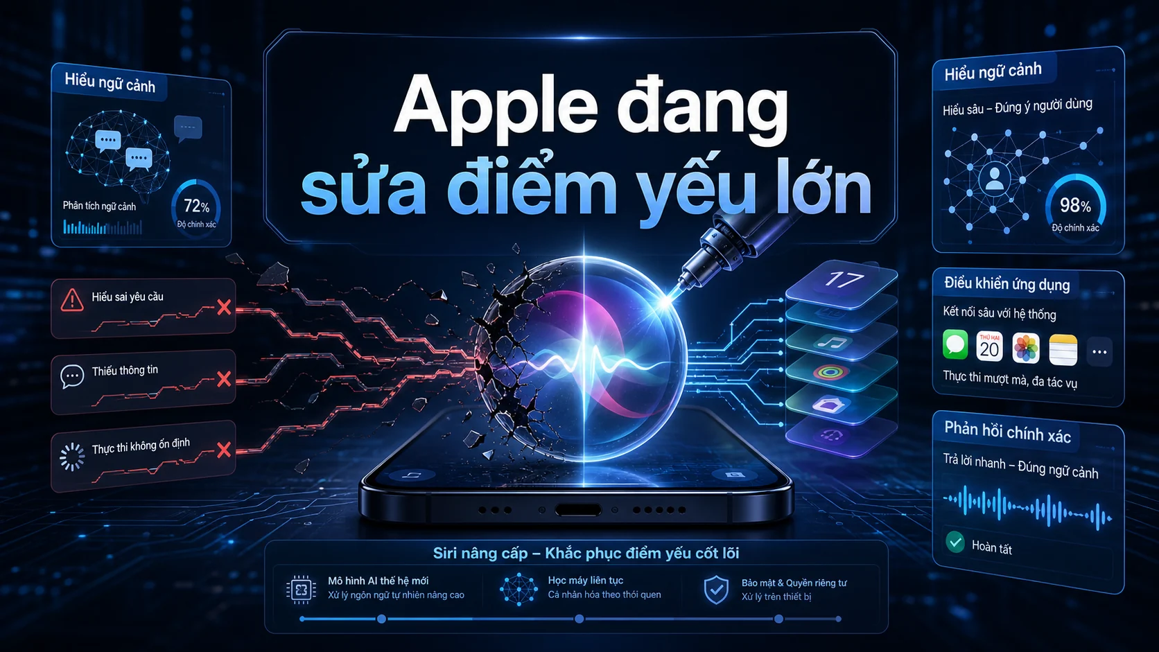 Apple đang sửa điểm yếu lớn trong bài Siri được nâng cấp bằng AI: Apple muốn biến trợ lý ảo thành lớp điều khiển iPhone
