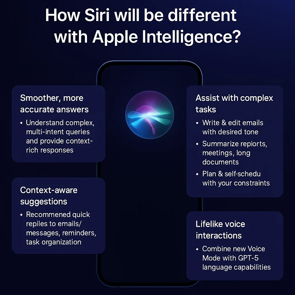 Siri sẽ khác gì khi ChatPGT5 bước vào?
