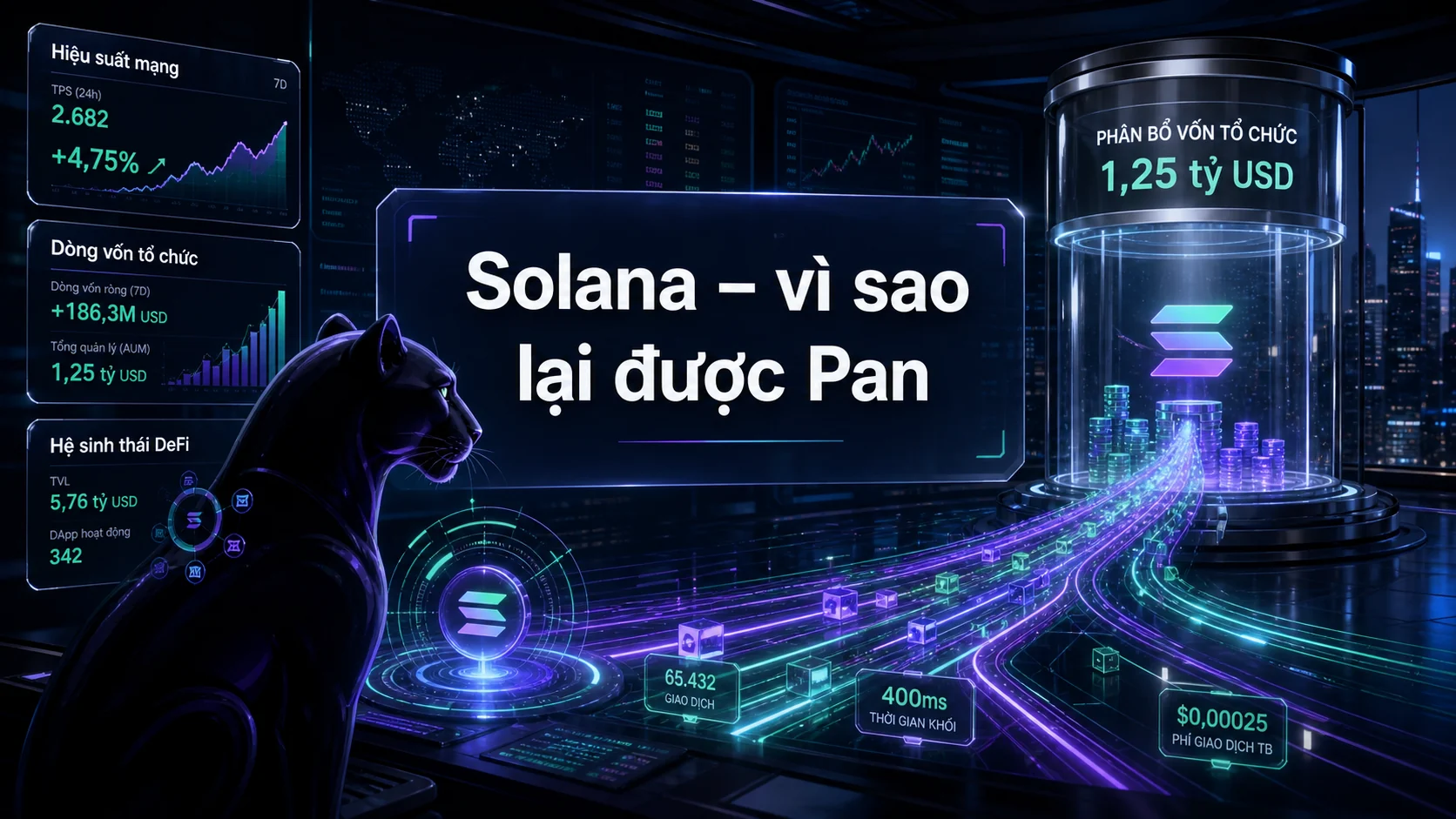 Solana – vì sao lại được Pan trong bài Solana bật tăng 4,75% – Pantera Capital “chơi lớn” với quỹ 1,25 tỷ USD