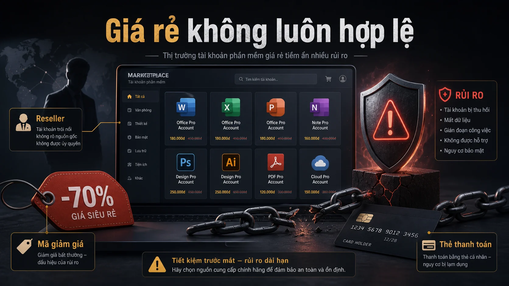 Rủi ro khi mua tài khoản Adobe giá rẻ không rõ nguồn gốc