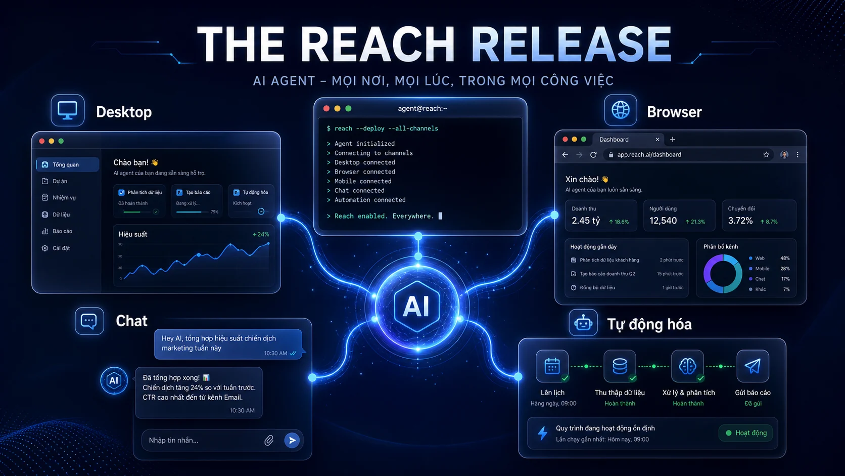 The Reach Release mở rộng Hermes Agent từ terminal sang desktop, chat, browser và tự động hóa