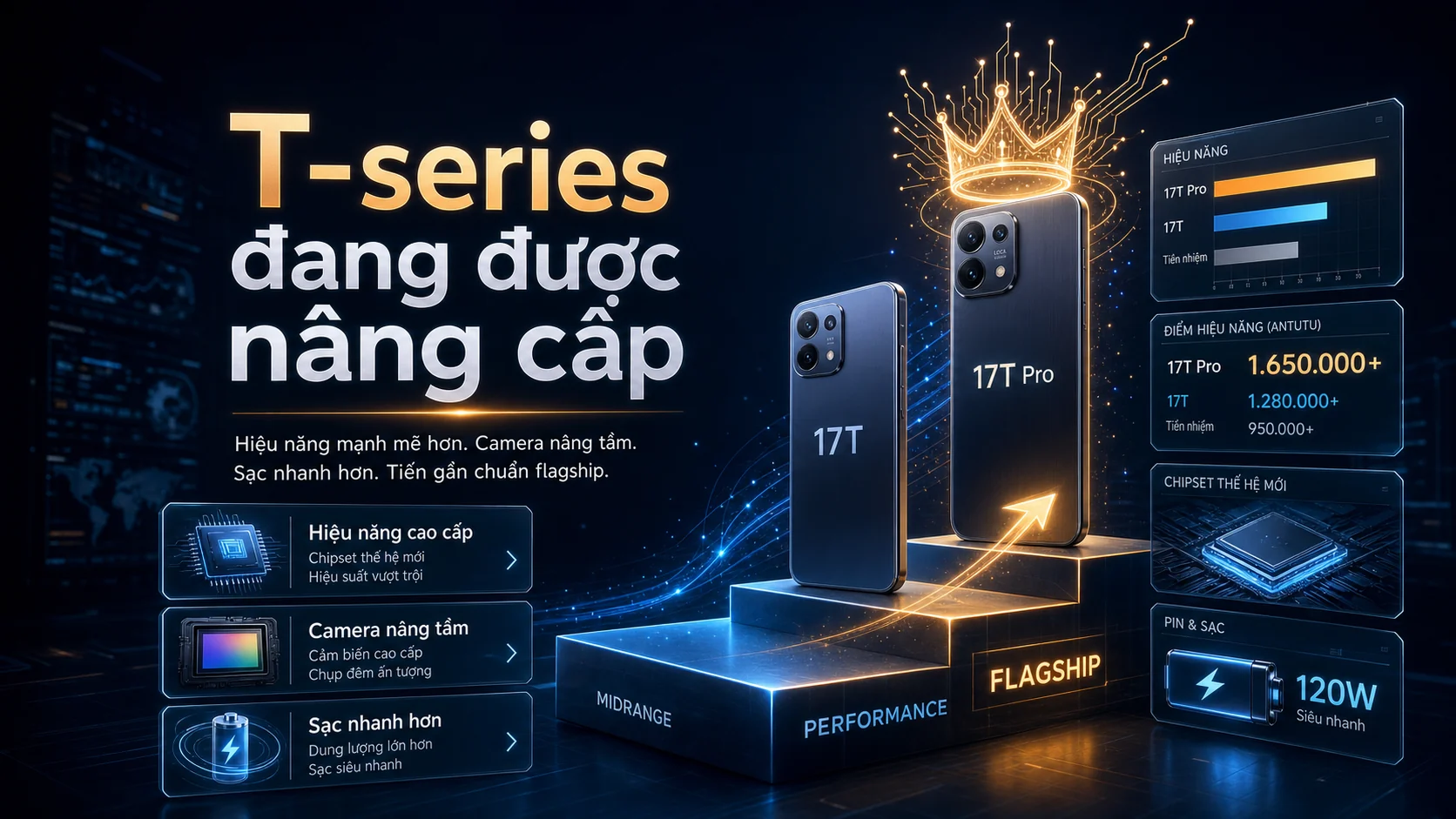 T-series đang được nâng cấp trong bài Xiaomi 17T và 17T Pro lộ cấu hình: T-series năm nay có thể đáng chú ý