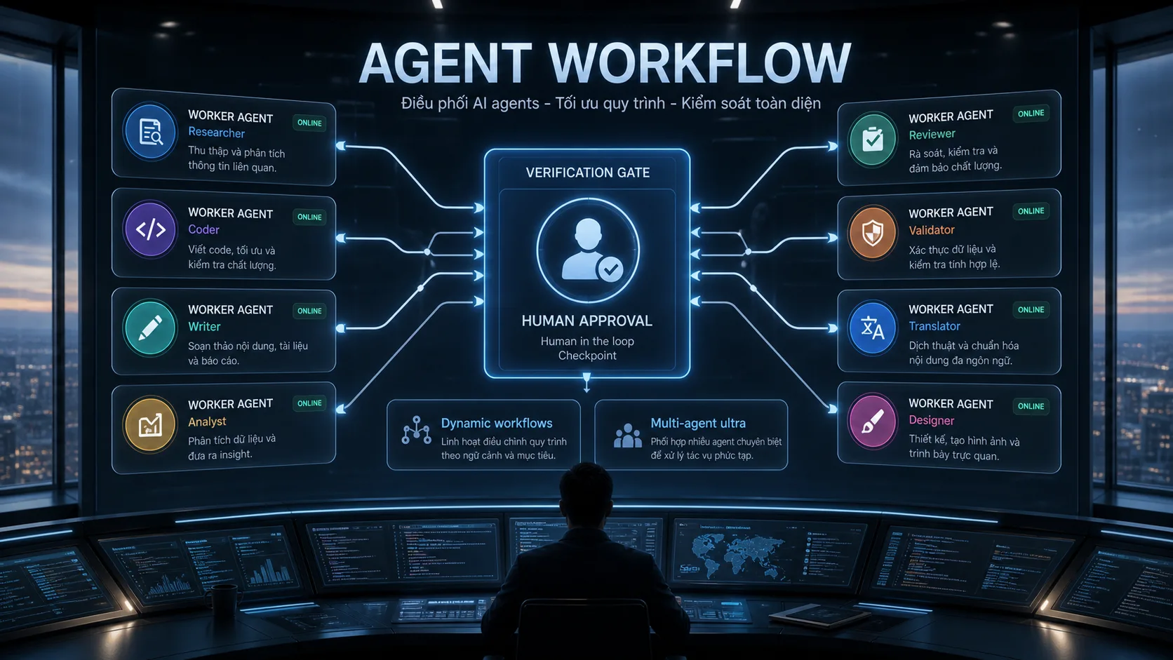 Agent workflow của Opus 4.8 và GPT-5.6