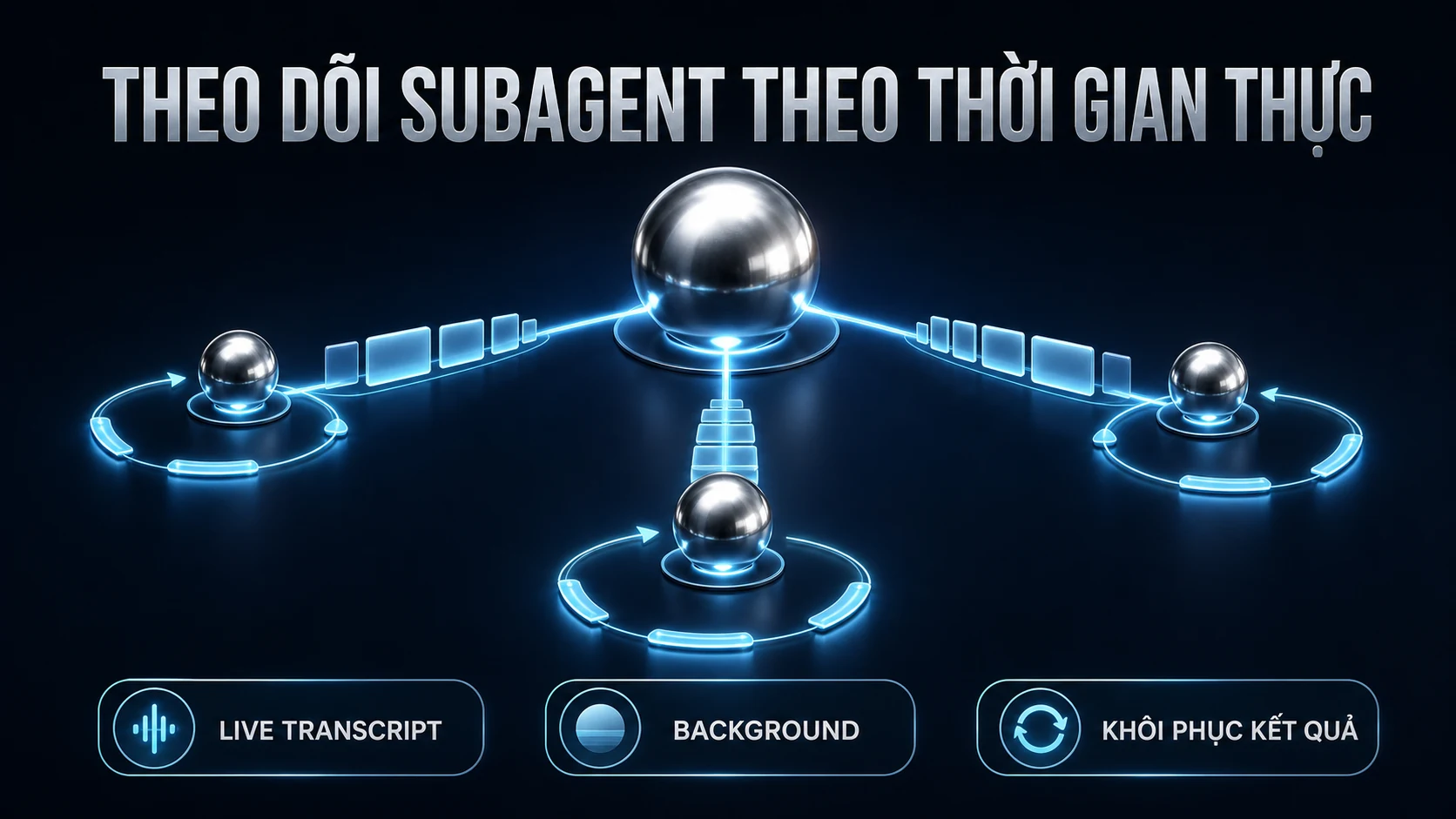 Hermes Agent theo dõi subagent bằng live transcript