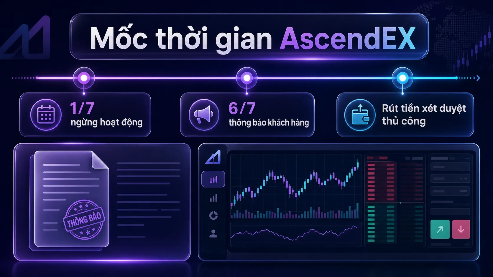 AscendEX ngừng hoạt động và rủi ro sàn crypto tập trung