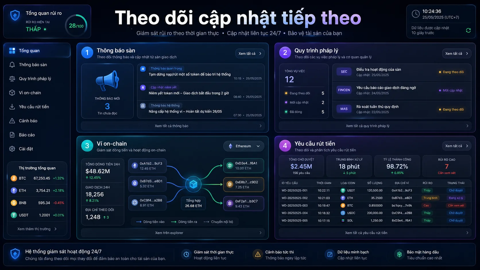 Theo dõi cập nhật tiếp theo từ AscendEX và quy trình rút tiền