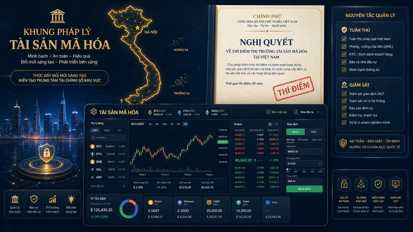 Việt Nam đang chuẩn bị khung thí điểm thị trường tài sản mã hóa có kiểm soát
