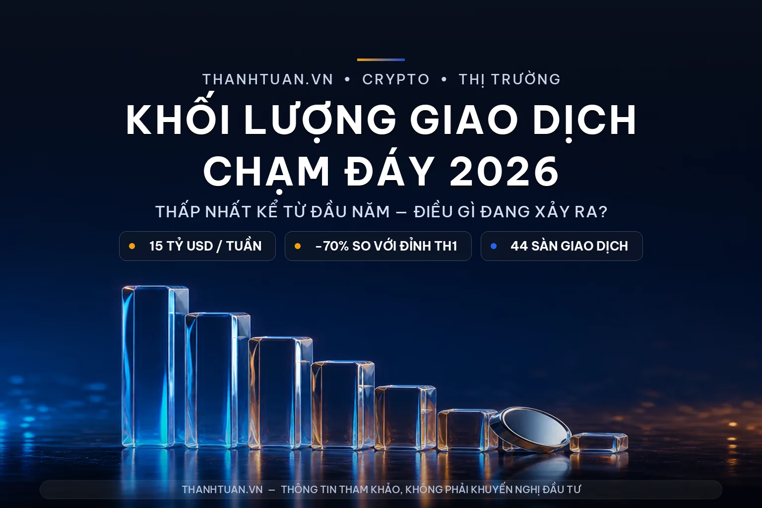 Khối lượng giao dịch crypto chạm đáy năm 2026: Điều gì đang xảy ra?